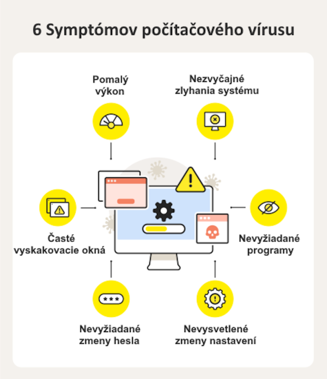 virusysymptomssk